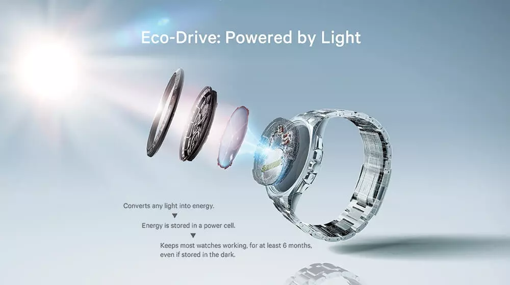 Citizen – Eco-Drive technology